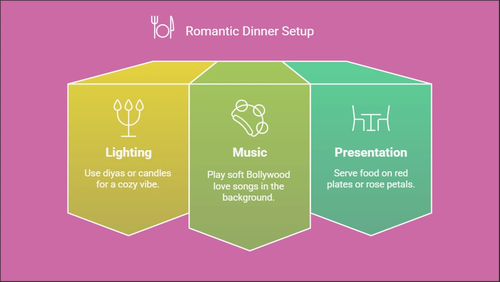 Romantic Dinner Setup for Valentine's day